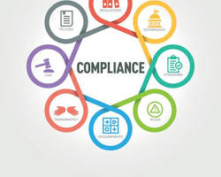 Workplace Compliance (safety, ethics, anti-corruption, company policies)