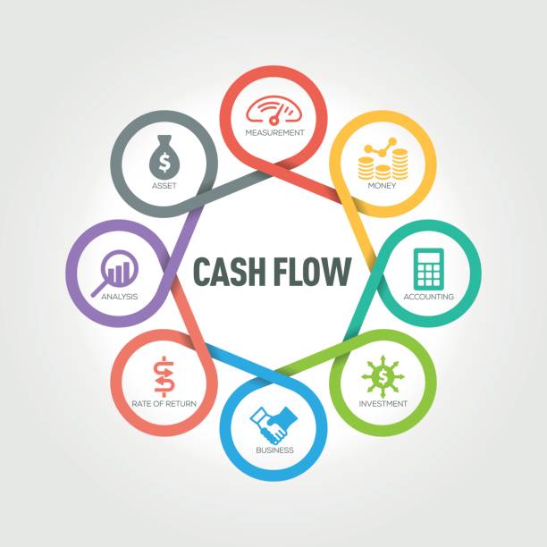  IAS 1 – Illustrative Financial Statement (Cash Flow, Indirect Method)
